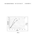 MUCOSAL BIOADHESIVE SLOW RELEASE CARRIER FOR DELIVERING ACTIVE PRINCIPLES diagram and image