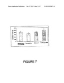 MUCOSAL BIOADHESIVE SLOW RELEASE CARRIER FOR DELIVERING ACTIVE PRINCIPLES diagram and image