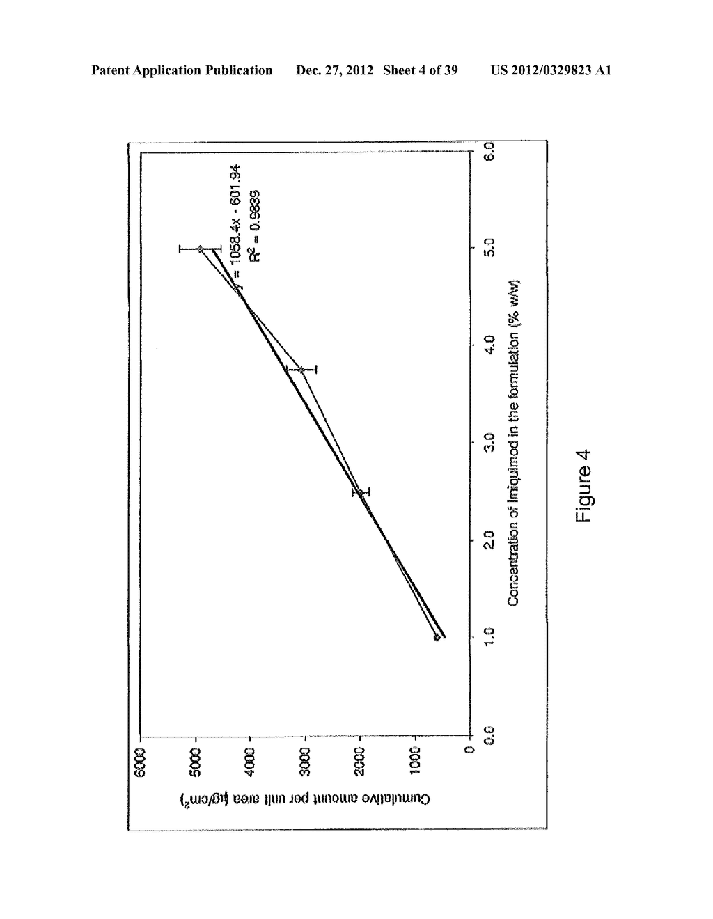 LOWER DOSAGE STRENGTH IMIQUIMOD FORMULATIONS AND SHORT DOSING REGIMENS FOR     TREATING GENITAL AND PERIANAL WARTS - diagram, schematic, and image 05