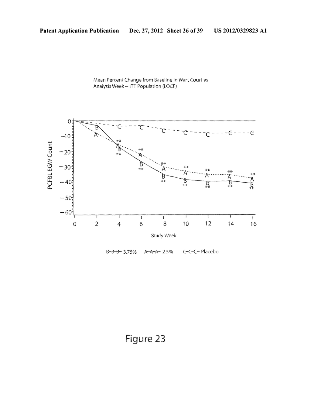 LOWER DOSAGE STRENGTH IMIQUIMOD FORMULATIONS AND SHORT DOSING REGIMENS FOR     TREATING GENITAL AND PERIANAL WARTS - diagram, schematic, and image 27