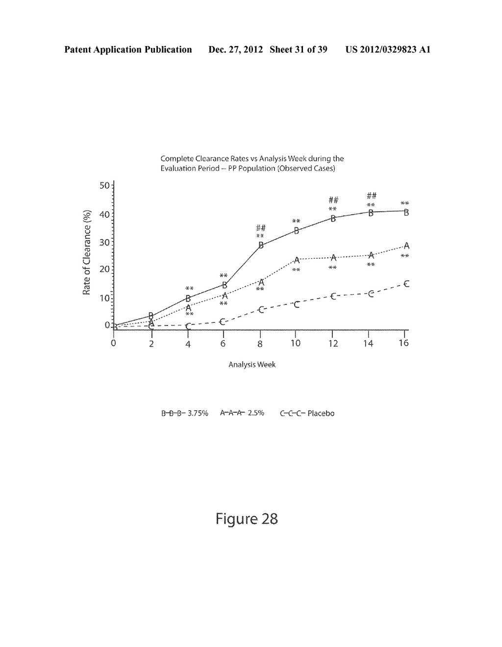 LOWER DOSAGE STRENGTH IMIQUIMOD FORMULATIONS AND SHORT DOSING REGIMENS FOR     TREATING GENITAL AND PERIANAL WARTS - diagram, schematic, and image 32