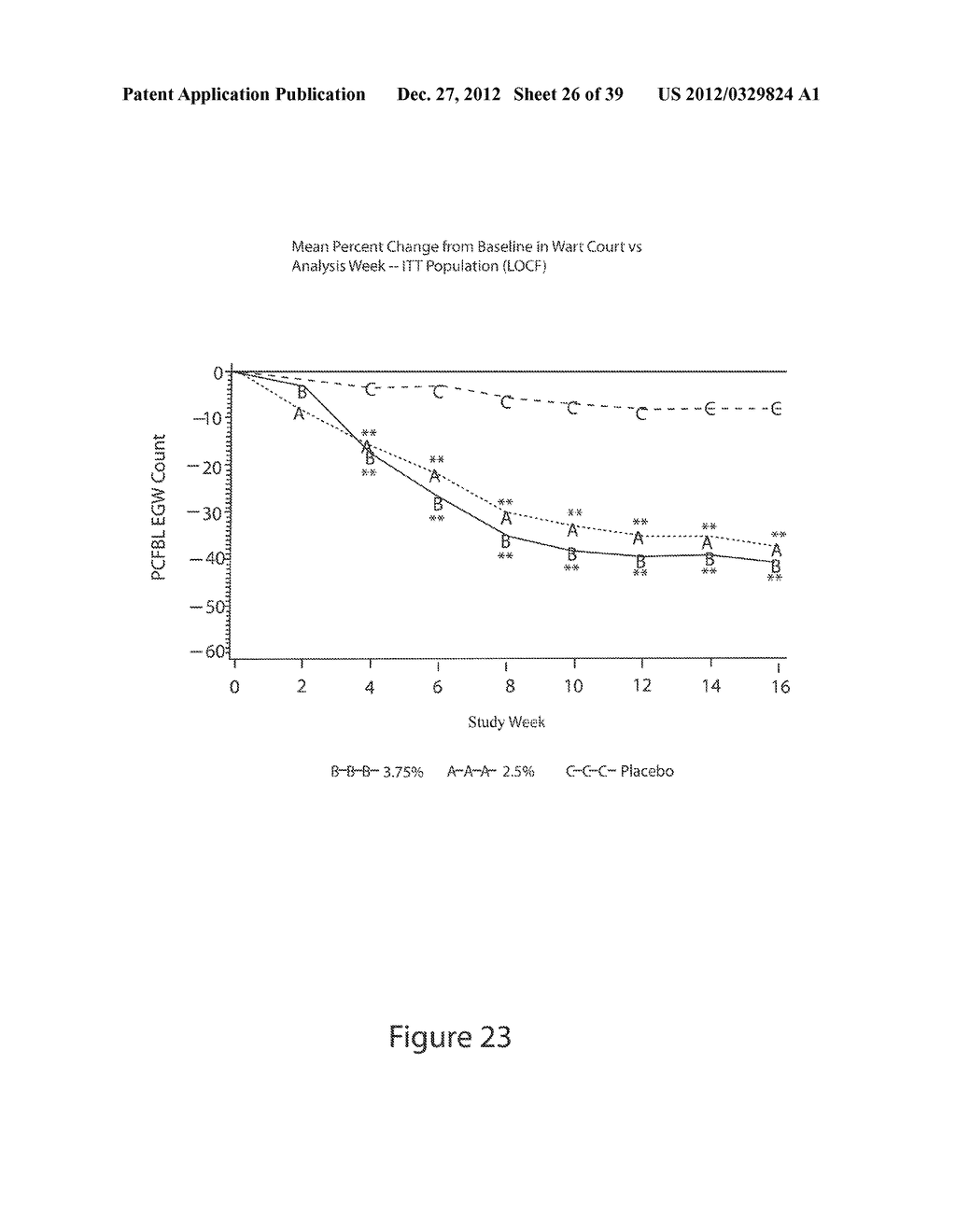 LOWER DOSAGE STRENGTH IMIQUIMOD FORMULATIONS AND SHORT DOSING REGIMENS FOR     TREATING GENITAL AND PERIANAL WARTS - diagram, schematic, and image 27