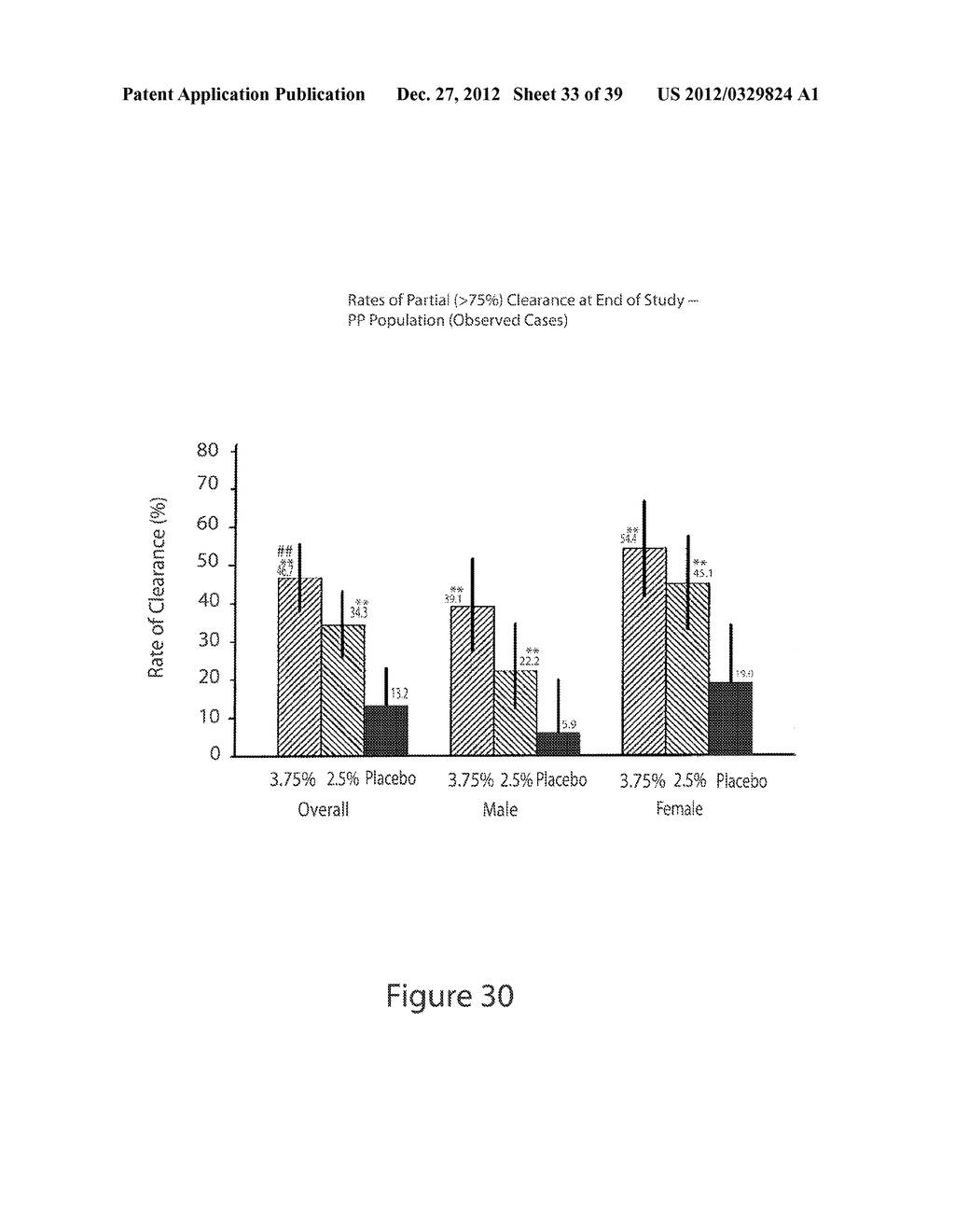 LOWER DOSAGE STRENGTH IMIQUIMOD FORMULATIONS AND SHORT DOSING REGIMENS FOR     TREATING GENITAL AND PERIANAL WARTS - diagram, schematic, and image 34