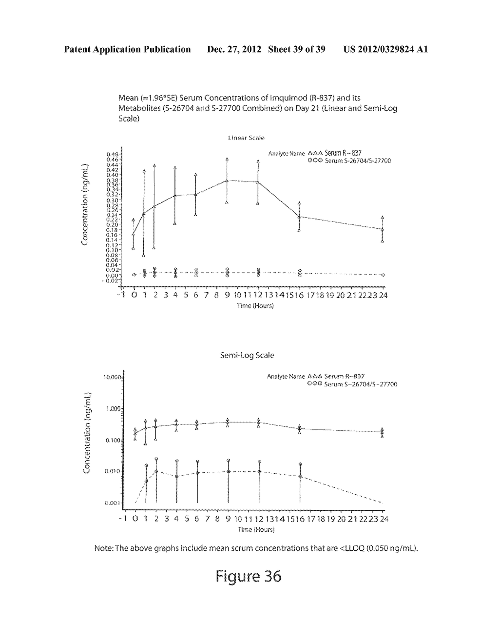 LOWER DOSAGE STRENGTH IMIQUIMOD FORMULATIONS AND SHORT DOSING REGIMENS FOR     TREATING GENITAL AND PERIANAL WARTS - diagram, schematic, and image 40