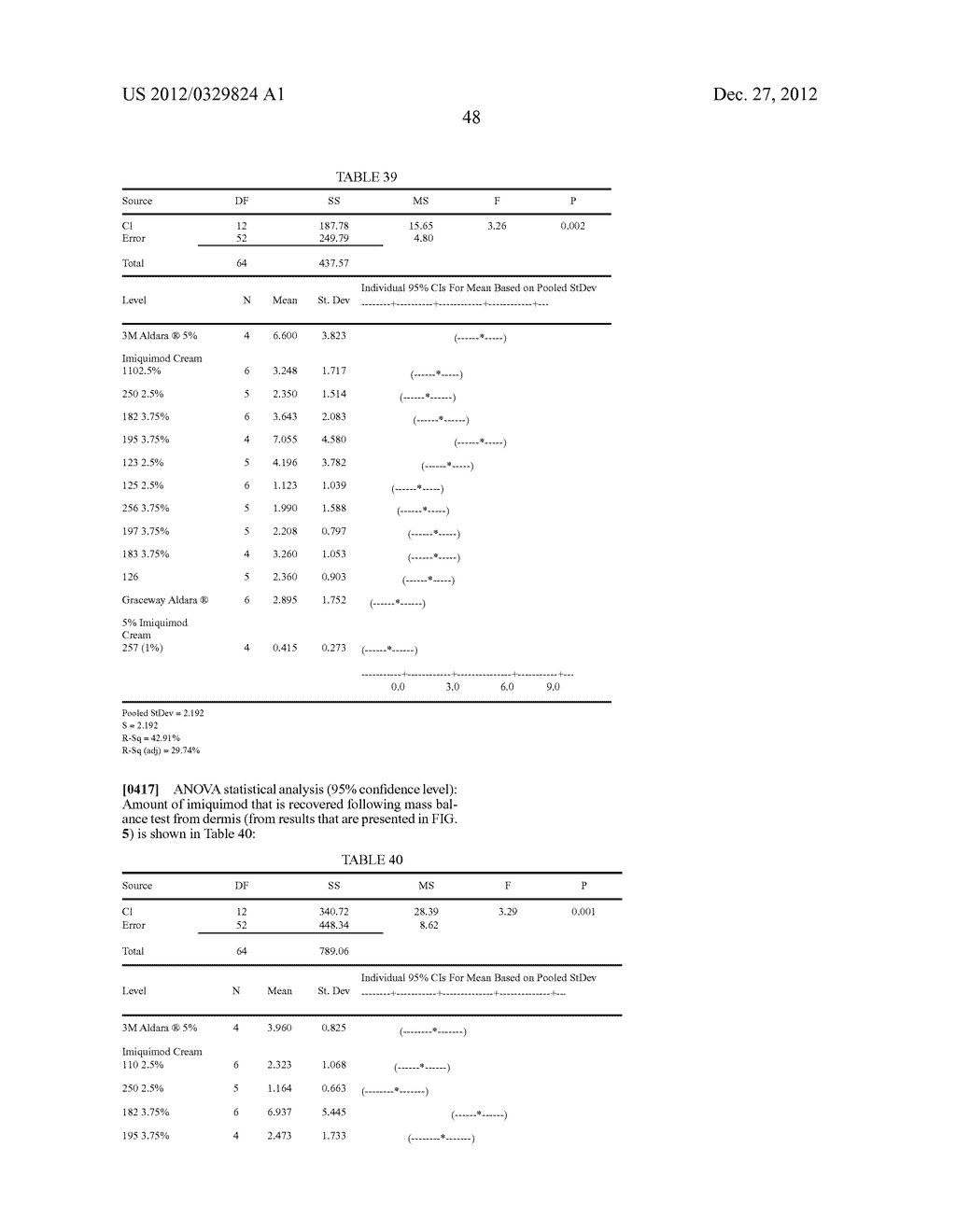 LOWER DOSAGE STRENGTH IMIQUIMOD FORMULATIONS AND SHORT DOSING REGIMENS FOR     TREATING GENITAL AND PERIANAL WARTS - diagram, schematic, and image 88