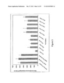 LOWER DOSAGE STRENGTH IMIQUIMOD FORMULATIONS AND SHORT DOSING REGIMENS FOR     TREATING GENITAL AND PERIANAL WARTS diagram and image