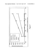 LOWER DOSAGE STRENGTH IMIQUIMOD FORMULATIONS AND SHORT DOSING REGIMENS FOR     TREATING GENITAL AND PERIANAL WARTS diagram and image