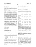 LOWER DOSAGE STRENGTH IMIQUIMOD FORMULATIONS AND SHORT DOSING REGIMENS FOR     TREATING GENITAL AND PERIANAL WARTS diagram and image