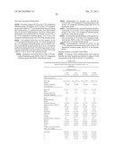 LOWER DOSAGE STRENGTH IMIQUIMOD FORMULATIONS AND SHORT DOSING REGIMENS FOR     TREATING GENITAL AND PERIANAL WARTS diagram and image