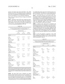 LOWER DOSAGE STRENGTH IMIQUIMOD FORMULATIONS AND SHORT DOSING REGIMENS FOR     TREATING GENITAL AND PERIANAL WARTS diagram and image