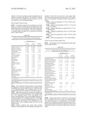 LOWER DOSAGE STRENGTH IMIQUIMOD FORMULATIONS AND SHORT DOSING REGIMENS FOR     TREATING GENITAL AND PERIANAL WARTS diagram and image