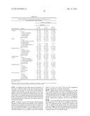 LOWER DOSAGE STRENGTH IMIQUIMOD FORMULATIONS AND SHORT DOSING REGIMENS FOR     TREATING GENITAL AND PERIANAL WARTS diagram and image