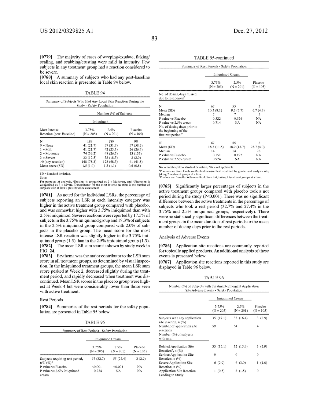 LOWER DOSAGE STRENGTH IMIQUIMOD FORMULATIONS AND SHORT DOSING REGIMENS FOR     TREATING GENITAL AND PERIANAL WARTS - diagram, schematic, and image 123