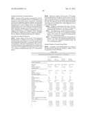 LOWER DOSAGE STRENGTH IMIQUIMOD FORMULATIONS AND SHORT DOSING REGIMENS FOR     TREATING GENITAL AND PERIANAL WARTS diagram and image