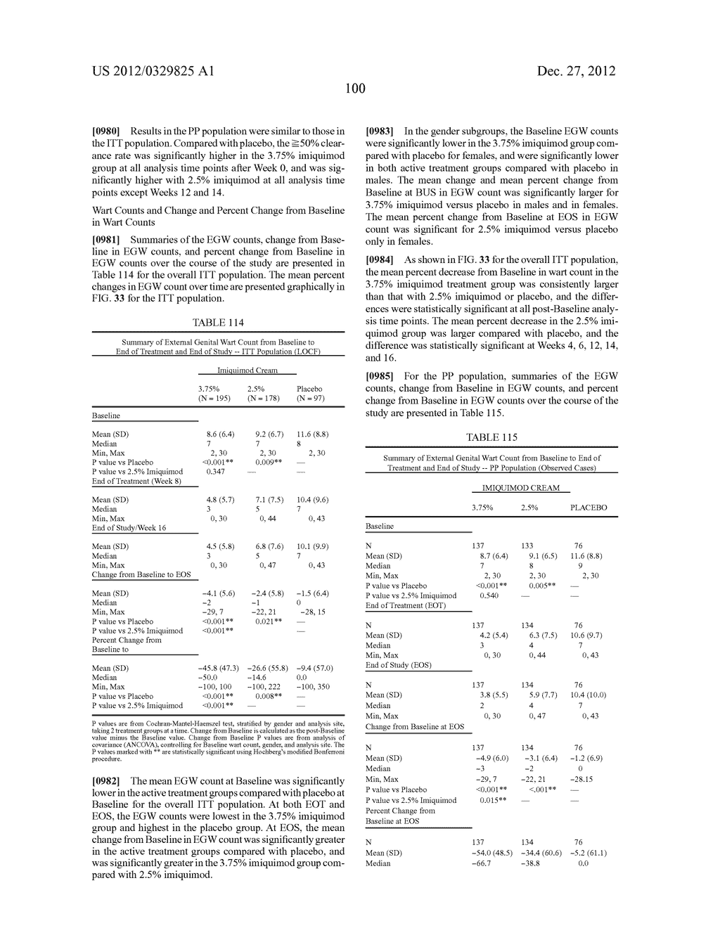 LOWER DOSAGE STRENGTH IMIQUIMOD FORMULATIONS AND SHORT DOSING REGIMENS FOR     TREATING GENITAL AND PERIANAL WARTS - diagram, schematic, and image 140