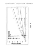 LOWER DOSAGE STRENGTH IMIQUIMOD FORMULATIONS AND SHORT DOSING REGIMENS FOR     TREATING GENITAL AND PERIANAL WARTS diagram and image