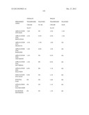 LOWER DOSAGE STRENGTH IMIQUIMOD FORMULATIONS AND SHORT DOSING REGIMENS FOR     TREATING GENITAL AND PERIANAL WARTS diagram and image