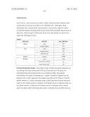 LOWER DOSAGE STRENGTH IMIQUIMOD FORMULATIONS AND SHORT DOSING REGIMENS FOR     TREATING GENITAL AND PERIANAL WARTS diagram and image