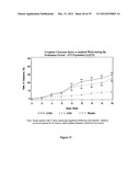 LOWER DOSAGE STRENGTH IMIQUIMOD FORMULATIONS AND SHORT DOSING REGIMENS FOR     TREATING GENITAL AND PERIANAL WARTS diagram and image