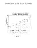 LOWER DOSAGE STRENGTH IMIQUIMOD FORMULATIONS AND SHORT DOSING REGIMENS FOR     TREATING GENITAL AND PERIANAL WARTS diagram and image