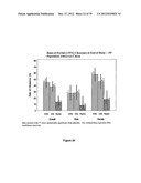 LOWER DOSAGE STRENGTH IMIQUIMOD FORMULATIONS AND SHORT DOSING REGIMENS FOR     TREATING GENITAL AND PERIANAL WARTS diagram and image