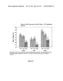 LOWER DOSAGE STRENGTH IMIQUIMOD FORMULATIONS AND SHORT DOSING REGIMENS FOR     TREATING GENITAL AND PERIANAL WARTS diagram and image