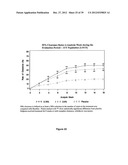 LOWER DOSAGE STRENGTH IMIQUIMOD FORMULATIONS AND SHORT DOSING REGIMENS FOR     TREATING GENITAL AND PERIANAL WARTS diagram and image