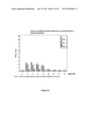 LOWER DOSAGE STRENGTH IMIQUIMOD FORMULATIONS AND SHORT DOSING REGIMENS FOR     TREATING GENITAL AND PERIANAL WARTS diagram and image