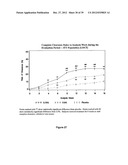 LOWER DOSAGE STRENGTH IMIQUIMOD FORMULATIONS AND SHORT DOSING REGIMENS FOR     TREATING GENITAL AND PERIANAL WARTS diagram and image