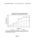 LOWER DOSAGE STRENGTH IMIQUIMOD FORMULATIONS AND SHORT DOSING REGIMENS FOR     TREATING GENITAL AND PERIANAL WARTS diagram and image