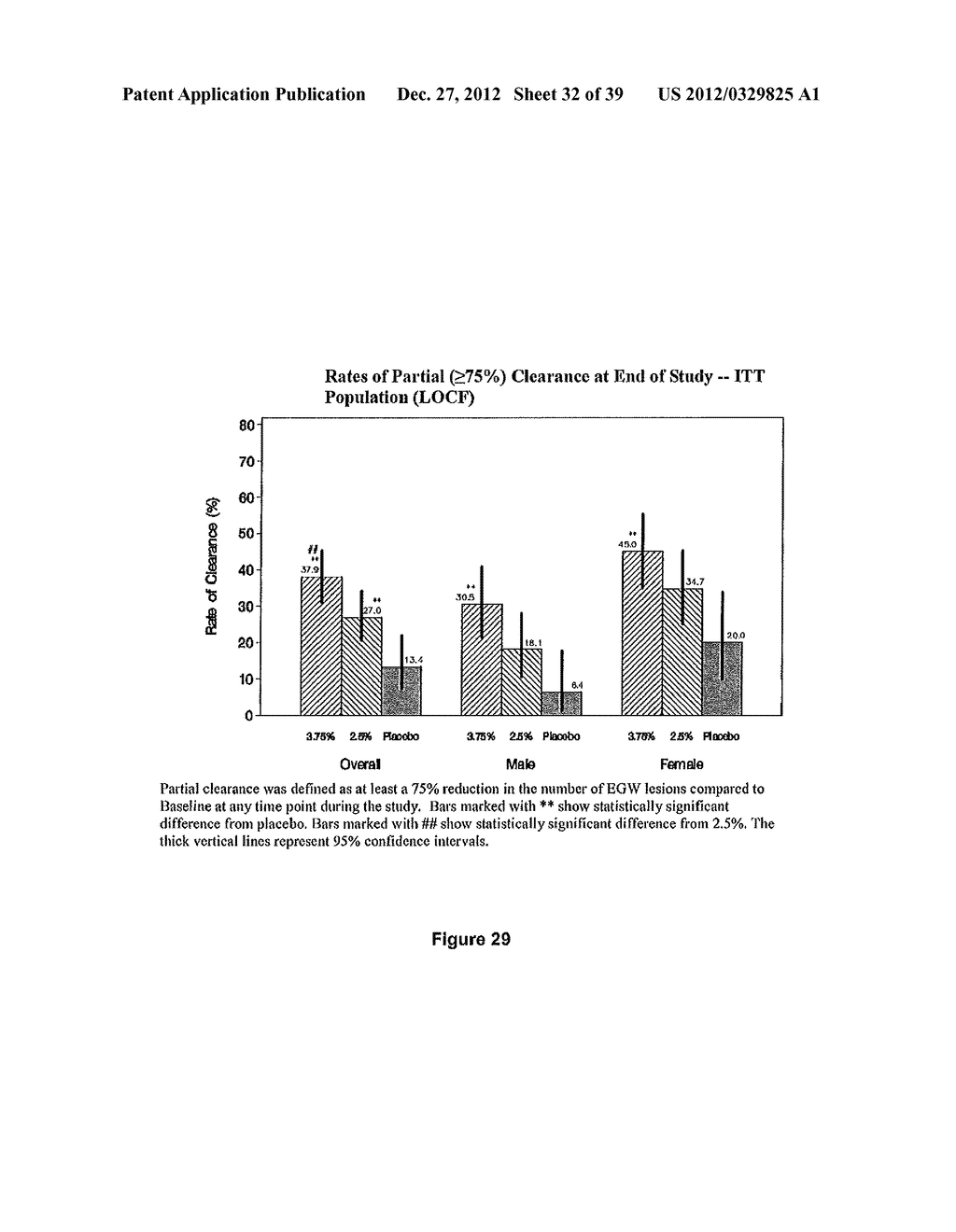 LOWER DOSAGE STRENGTH IMIQUIMOD FORMULATIONS AND SHORT DOSING REGIMENS FOR     TREATING GENITAL AND PERIANAL WARTS - diagram, schematic, and image 33