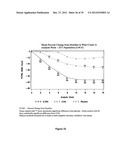 LOWER DOSAGE STRENGTH IMIQUIMOD FORMULATIONS AND SHORT DOSING REGIMENS FOR     TREATING GENITAL AND PERIANAL WARTS diagram and image