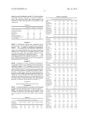 LOWER DOSAGE STRENGTH IMIQUIMOD FORMULATIONS AND SHORT DOSING REGIMENS FOR     TREATING GENITAL AND PERIANAL WARTS diagram and image