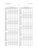 LOWER DOSAGE STRENGTH IMIQUIMOD FORMULATIONS AND SHORT DOSING REGIMENS FOR     TREATING GENITAL AND PERIANAL WARTS diagram and image