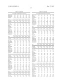 LOWER DOSAGE STRENGTH IMIQUIMOD FORMULATIONS AND SHORT DOSING REGIMENS FOR     TREATING GENITAL AND PERIANAL WARTS diagram and image