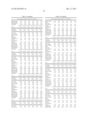 LOWER DOSAGE STRENGTH IMIQUIMOD FORMULATIONS AND SHORT DOSING REGIMENS FOR     TREATING GENITAL AND PERIANAL WARTS diagram and image