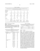 LOWER DOSAGE STRENGTH IMIQUIMOD FORMULATIONS AND SHORT DOSING REGIMENS FOR     TREATING GENITAL AND PERIANAL WARTS diagram and image