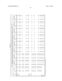 LOWER DOSAGE STRENGTH IMIQUIMOD FORMULATIONS AND SHORT DOSING REGIMENS FOR     TREATING GENITAL AND PERIANAL WARTS diagram and image