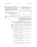 LOWER DOSAGE STRENGTH IMIQUIMOD FORMULATIONS AND SHORT DOSING REGIMENS FOR     TREATING GENITAL AND PERIANAL WARTS diagram and image