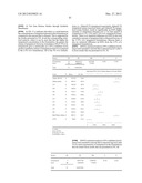 LOWER DOSAGE STRENGTH IMIQUIMOD FORMULATIONS AND SHORT DOSING REGIMENS FOR     TREATING GENITAL AND PERIANAL WARTS diagram and image