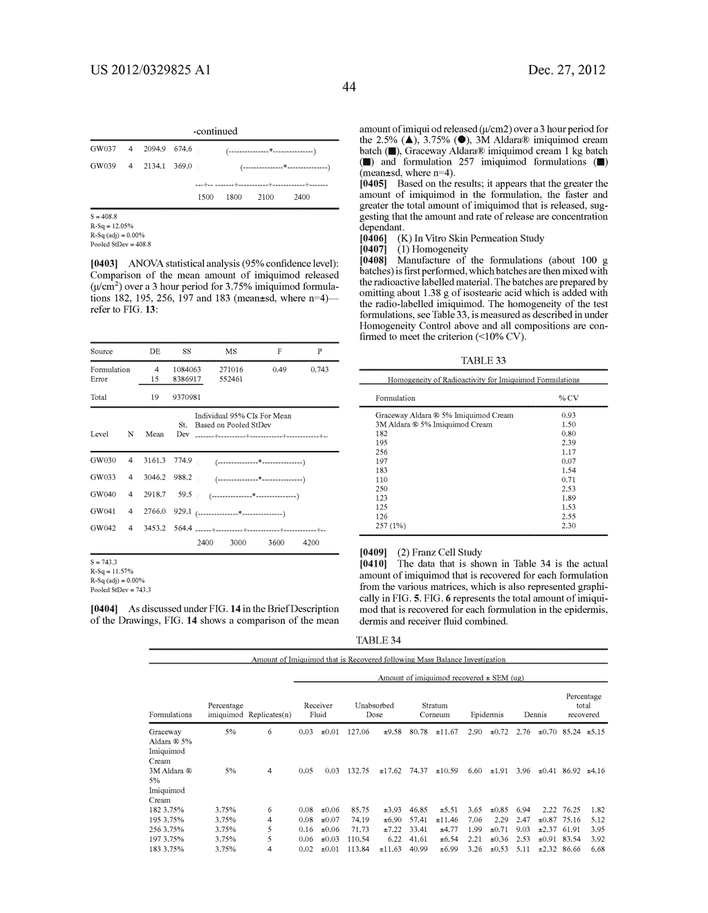 LOWER DOSAGE STRENGTH IMIQUIMOD FORMULATIONS AND SHORT DOSING REGIMENS FOR     TREATING GENITAL AND PERIANAL WARTS - diagram, schematic, and image 84