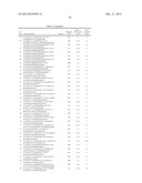 Amino Heteroaryl Compounds as Beta-Secretase Modulators and Methods of Use diagram and image