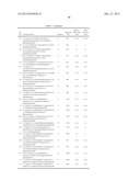 Amino Heteroaryl Compounds as Beta-Secretase Modulators and Methods of Use diagram and image