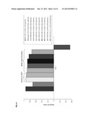 Novel Insect-Repellent Coumarin Derivatives, Syntheses, and Methods of Use diagram and image