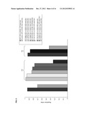 Novel Insect-Repellent Coumarin Derivatives, Syntheses, and Methods of Use diagram and image