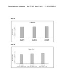 Novel Insect-Repellent Coumarin Derivatives, Syntheses, and Methods of Use diagram and image