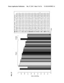 Novel Insect-Repellent Coumarin Derivatives, Syntheses, and Methods of Use diagram and image