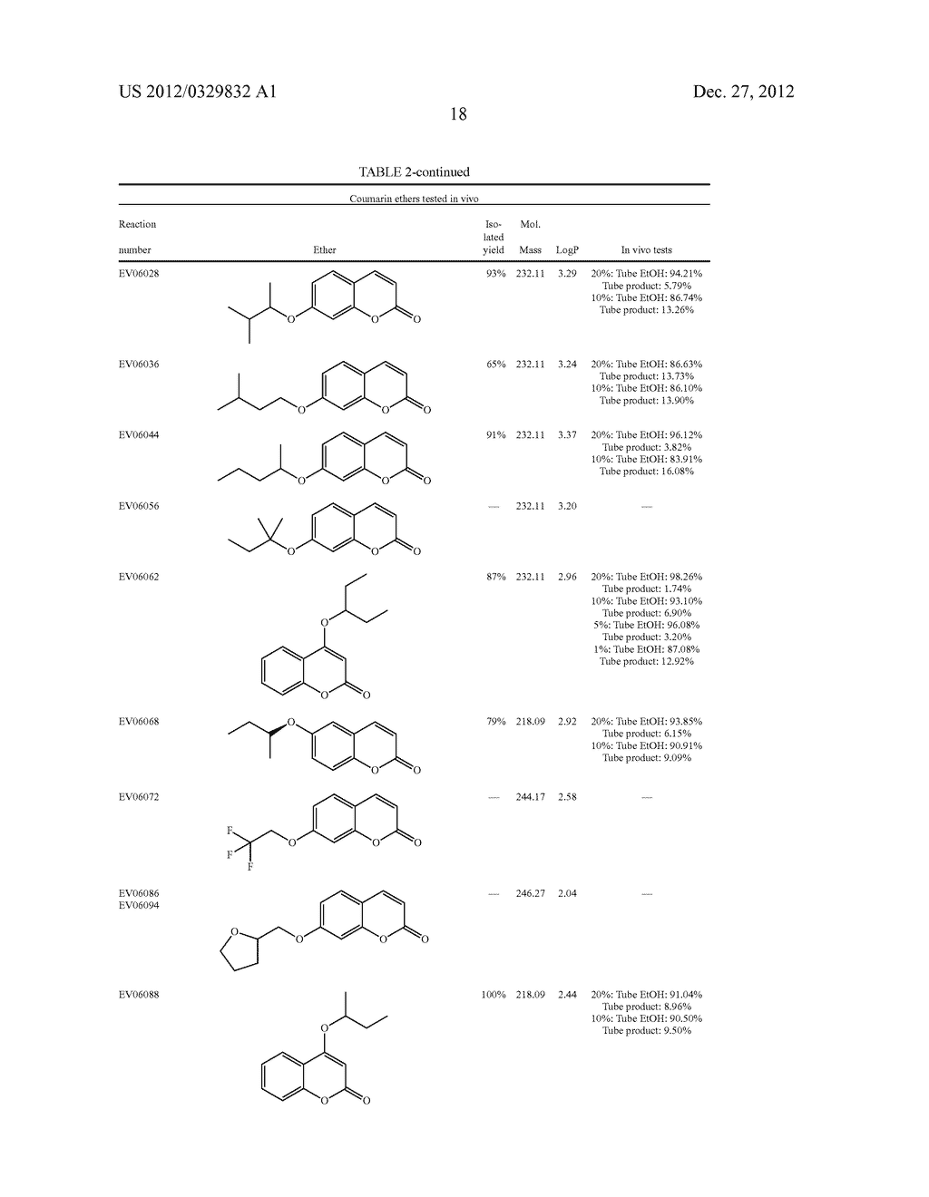 Novel Insect-Repellent Coumarin Derivatives, Syntheses, and Methods of Use - diagram, schematic, and image 35