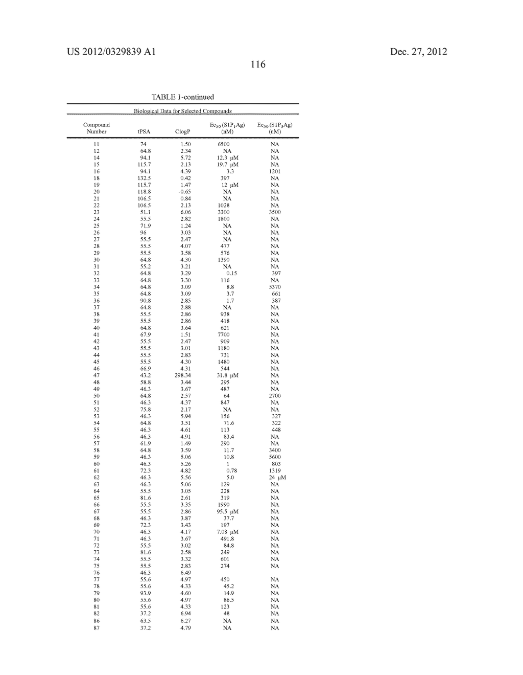 NOVEL MODULATORS OF SPHINGOSINE PHOSPHATE RECEPTORS - diagram, schematic, and image 125