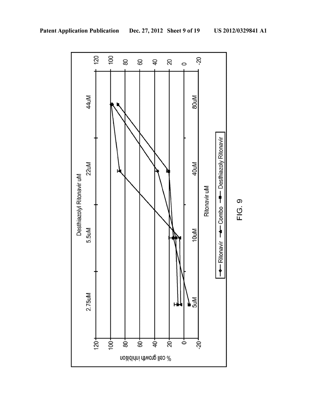 TREATING CANCER WITH DESTHIAZOLYL RITONAVIR - diagram, schematic, and image 10